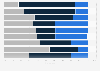 Private investment in art forms in England 2014/15, by type of funding