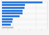 Spain: share of sport attendants through audiovisual media 2015, by sport
