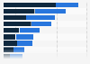 Arts and cultural industry: issues with private fundraising in England 2014/15