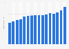 Number of short-term overseas visitor arrivals by air New Zealand 2000-2015