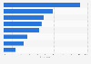 Spain: share of people accessing sport information 2015, by type of media