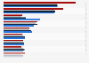 Top overseas passenger flight destinations Brussels Airport 2015-2017, by flights