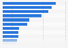 Improvement areas in municipalities' work with social media in Sweden 2016