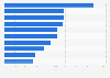 Municipalities with the most followers on Instagram in Sweden 2016