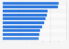 Municipalities with the best reach on Twitter in Sweden 2016