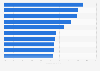 Municipalities with the best reach on Instagram in Sweden 2016