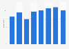 Share of people who bought headphones and/or earphones in Norway 2014-2018