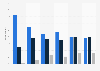 Survey on price paid for headphones in Norway 2014-2018