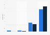 Fashion and luxury store visit frequency in Amsterdam 2016, by type of visitor