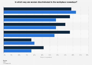 Italy: forms of discrimination against women in the workplace 2017
