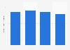 Crude suicide rate in Indonesia 2000 to 2015