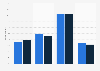Fashion and luxury store visits in The Hague 2016-2018, by time of the week