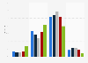 ICT usage frequency in schools in Norway 2016, by subject