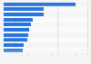 Leading pharmaceutical companies in Finland 2016