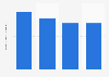 Crude suicide rate in Pakistan 2000 to 2015
