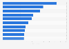 Leading pharmaceutical products in Finland 2016