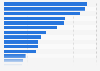 Number of prisons in India - by state and union territory 2015