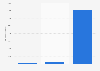 Italy: quarrying extraction in Apulia 2014, by type of mineral