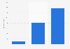 Italy: quarrying extraction in Calabria 2014, by type of mineral