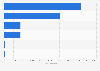 Number of defendants in India - by jail type 2015