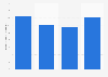 Crude suicide rate in Sri Lanka 2000 to 2015
