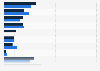 Deaths in Denmark in 2012, by cause