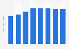 Crude suicide rate in Vietnam 2000 to 2015