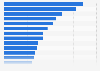 Inmate population in central jails in India - by state and union territory 2015