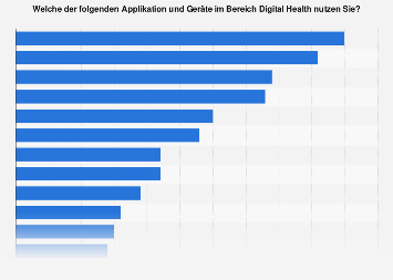 Umfrage zur Nutzung von Applikationen im Bereich Digital Health in den USA 2016