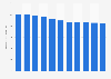 Year-end gifts retail market size in Japan 2014-2019