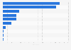 Italy: mining and quarrying active sites 2014, by type of mineral