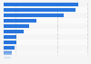 Inmate population in special jails in India - by state and union territory 2015
