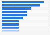 Most active startup investors in the Nordic countries 2016
