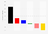Wählerwanderung der Nichtwähler bei der Bundestagswahl 2013