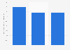 Main changes within the production agency market in Sweden 2016