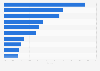 Leading online gambling firms worldwide in 2015, by market share