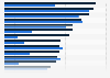 Familiarity of shoppers in the U.S. with underwear brands by gender 2017