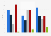 Umfrage zur Bevorzugung von Biolebensmitteln in Kantinen/Mensen in Deutschland 2017