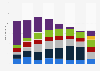 Smartphone unit shipments in China by vendor 2014-2017