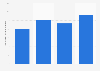 Number of unique cruise passengers in New Zealand 2014-2018