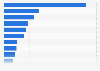 Leading influencers on Instagram in Sweden 2017, by followers
