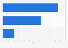 Bags and purses retail market share in Japan in FY 2016, by category