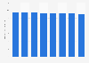 Wedding reception market size in Japan 2011-2018