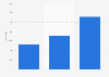 Italy: Facebook popularity of the metropolitan city of Bari 2014-2015