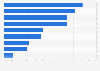 Opinion on voice characteristics of Apple's Siri in the U.S. 2017