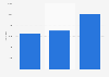 Italy: Facebook popularity of the metropolitan city of Genoa 2014-2015
