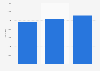 Italy: Facebook popularity of the metropolitan city of Naples 2014-2015