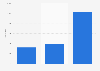 Italy: Facebook popularity of the metropolitan city of Reggio Calabria 2014-2015