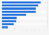 Opinion on voice characteristics of Microsoft's Cortana in the U.S. 2017