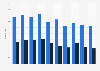 Deaths as a result of ischaemic heart disease in Cyprus 2004-2013